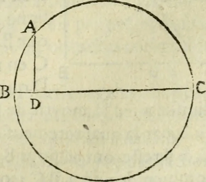 An illustration from Collection ov recveil de divers traictez mathematiqves. A sçauoir; d'arithmetiqve, d'algebre, de la solution de diuers problemes & questions, tant geometriques, qu'astronomiques. Comme aussi de plusieurs moyens pour mesurer toutes sortes de quantitez, soient lignes, superficies & corps. Item, de la sphere du monde, auec l'vsage & pratique tant de l'astrolabe, du quarré geometrique, & des globes, que du compas de proportion: et encore de la construction des fortifications practiquées aux Pays Bas, 1621, leaf 672