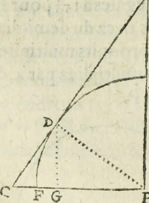 An illustration from Collection ov recveil de divers traictez mathematiqves. A sçauoir; d'arithmetiqve, d'algebre, de la solution de diuers problemes & questions, tant geometriques, qu'astronomiques. Comme aussi de plusieurs moyens pour mesurer toutes sortes de quantitez, soient lignes, superficies & corps. Item, de la sphere du monde, auec l'vsage & pratique tant de l'astrolabe, du quarré geometrique, & des globes, que du compas de proportion: et encore de la construction des fortifications practiquées aux Pays Bas, 1621, leaf 673
