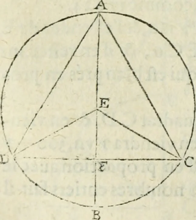 An illustration from Collection ov recveil de divers traictez mathematiqves. A sçauoir; d'arithmetiqve, d'algebre, de la solution de diuers problemes & questions, tant geometriques, qu'astronomiques. Comme aussi de plusieurs moyens pour mesurer toutes sortes de quantitez, soient lignes, superficies & corps. Item, de la sphere du monde, auec l'vsage & pratique tant de l'astrolabe, du quarré geometrique, & des globes, que du compas de proportion: et encore de la construction des fortifications practiquées aux Pays Bas, 1621, leaf 675