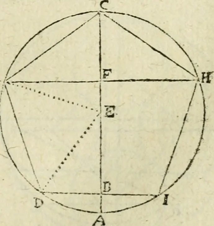 An illustration from Collection ov recveil de divers traictez mathematiqves. A sçauoir; d'arithmetiqve, d'algebre, de la solution de diuers problemes & questions, tant geometriques, qu'astronomiques. Comme aussi de plusieurs moyens pour mesurer toutes sortes de quantitez, soient lignes, superficies & corps. Item, de la sphere du monde, auec l'vsage & pratique tant de l'astrolabe, du quarré geometrique, & des globes, que du compas de proportion: et encore de la construction des fortifications practiquées aux Pays Bas, 1621, leaf 676