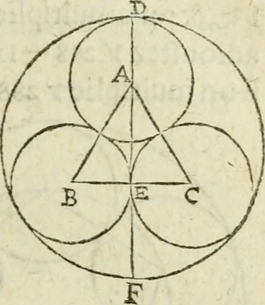 An illustration from Collection ov recveil de divers traictez mathematiqves. A sçauoir; d'arithmetiqve, d'algebre, de la solution de diuers problemes & questions, tant geometriques, qu'astronomiques. Comme aussi de plusieurs moyens pour mesurer toutes sortes de quantitez, soient lignes, superficies & corps. Item, de la sphere du monde, auec l'vsage & pratique tant de l'astrolabe, du quarré geometrique, & des globes, que du compas de proportion: et encore de la construction des fortifications practiquées aux Pays Bas, 1621, leaf 678