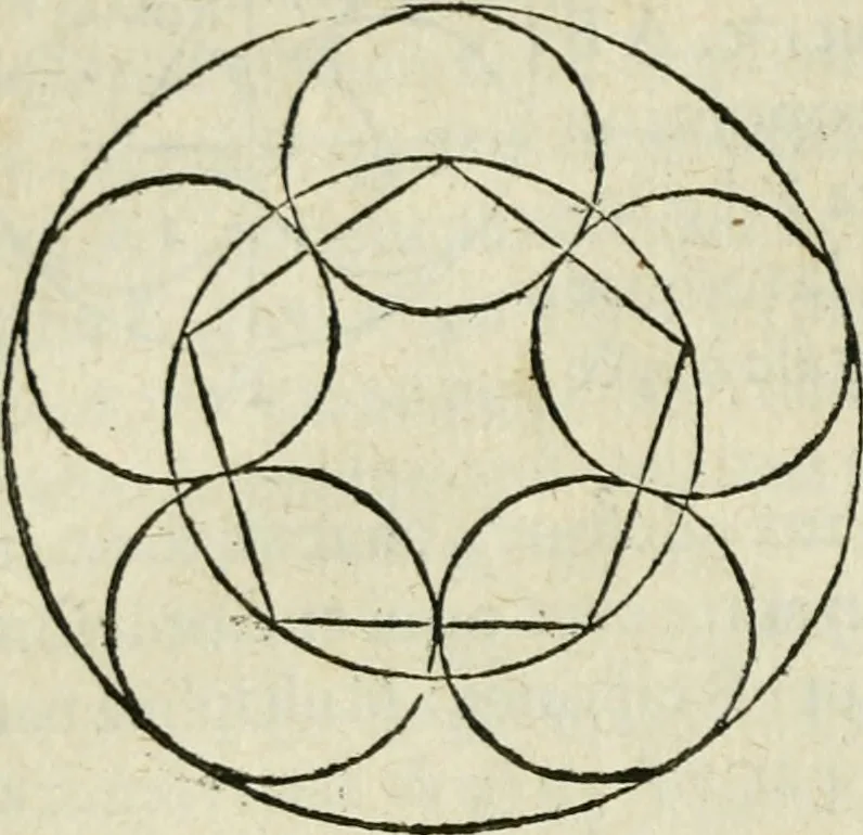 An illustration from Collection ov recveil de divers traictez mathematiqves. A sçauoir; d'arithmetiqve, d'algebre, de la solution de diuers problemes & questions, tant geometriques, qu'astronomiques. Comme aussi de plusieurs moyens pour mesurer toutes sortes de quantitez, soient lignes, superficies & corps. Item, de la sphere du monde, auec l'vsage & pratique tant de l'astrolabe, du quarré geometrique, & des globes, que du compas de proportion: et encore de la construction des fortifications practiquées aux Pays Bas, 1621, leaf 679