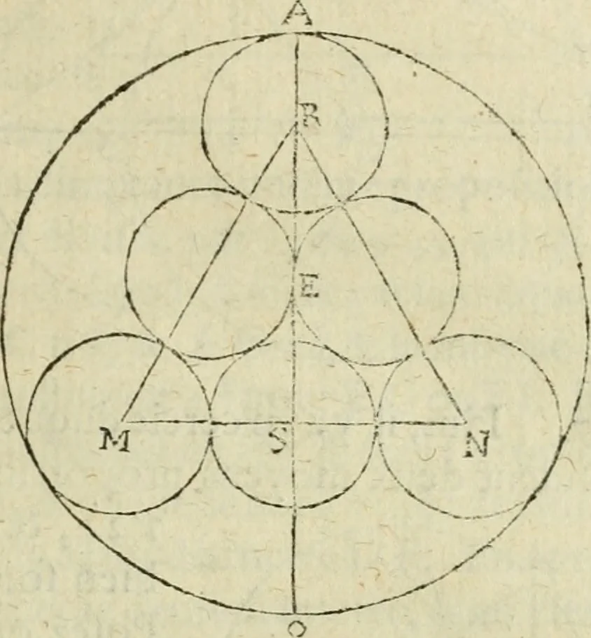An illustration from Collection ov recveil de divers traictez mathematiqves. A sçauoir; d'arithmetiqve, d'algebre, de la solution de diuers problemes & questions, tant geometriques, qu'astronomiques. Comme aussi de plusieurs moyens pour mesurer toutes sortes de quantitez, soient lignes, superficies & corps. Item, de la sphere du monde, auec l'vsage & pratique tant de l'astrolabe, du quarré geometrique, & des globes, que du compas de proportion: et encore de la construction des fortifications practiquées aux Pays Bas, 1621, leaf 680