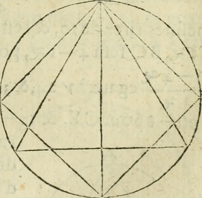 An illustration from Collection ov recveil de divers traictez mathematiqves. A sçauoir; d'arithmetiqve, d'algebre, de la solution de diuers problemes & questions, tant geometriques, qu'astronomiques. Comme aussi de plusieurs moyens pour mesurer toutes sortes de quantitez, soient lignes, superficies & corps. Item, de la sphere du monde, auec l'vsage & pratique tant de l'astrolabe, du quarré geometrique, & des globes, que du compas de proportion: et encore de la construction des fortifications practiquées aux Pays Bas, 1621, leaf 680