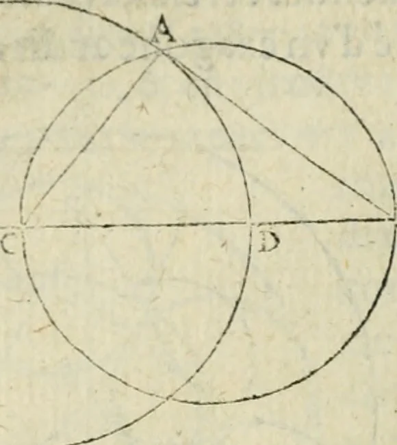 An illustration from Collection ov recveil de divers traictez mathematiqves. A sçauoir; d'arithmetiqve, d'algebre, de la solution de diuers problemes & questions, tant geometriques, qu'astronomiques. Comme aussi de plusieurs moyens pour mesurer toutes sortes de quantitez, soient lignes, superficies & corps. Item, de la sphere du monde, auec l'vsage & pratique tant de l'astrolabe, du quarré geometrique, & des globes, que du compas de proportion: et encore de la construction des fortifications practiquées aux Pays Bas, 1621, leaf 681