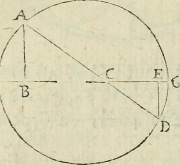 An illustration from Collection ov recveil de divers traictez mathematiqves. A sçauoir; d'arithmetiqve, d'algebre, de la solution de diuers problemes & questions, tant geometriques, qu'astronomiques. Comme aussi de plusieurs moyens pour mesurer toutes sortes de quantitez, soient lignes, superficies & corps. Item, de la sphere du monde, auec l'vsage & pratique tant de l'astrolabe, du quarré geometrique, & des globes, que du compas de proportion: et encore de la construction des fortifications practiquées aux Pays Bas, 1621, leaf 681