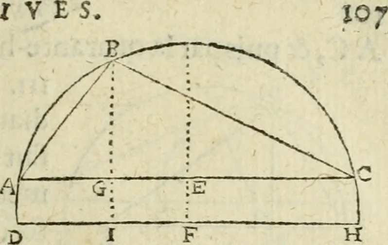 An illustration from Collection ov recveil de divers traictez mathematiqves. A sçauoir; d'arithmetiqve, d'algebre, de la solution de diuers problemes & questions, tant geometriques, qu'astronomiques. Comme aussi de plusieurs moyens pour mesurer toutes sortes de quantitez, soient lignes, superficies & corps. Item, de la sphere du monde, auec l'vsage & pratique tant de l'astrolabe, du quarré geometrique, & des globes, que du compas de proportion: et encore de la construction des fortifications practiquées aux Pays Bas, 1621, leaf 682