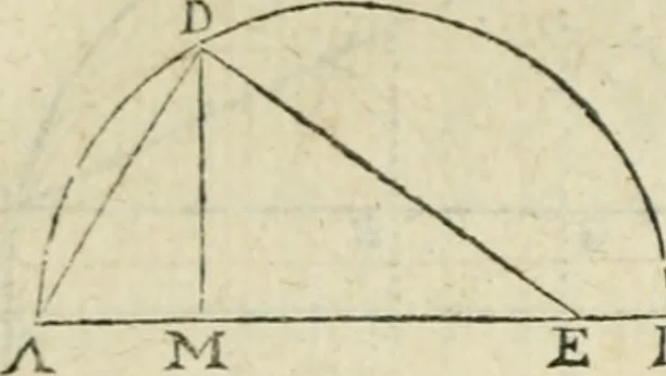 An illustration from Collection ov recveil de divers traictez mathematiqves. A sçauoir; d'arithmetiqve, d'algebre, de la solution de diuers problemes & questions, tant geometriques, qu'astronomiques. Comme aussi de plusieurs moyens pour mesurer toutes sortes de quantitez, soient lignes, superficies & corps. Item, de la sphere du monde, auec l'vsage & pratique tant de l'astrolabe, du quarré geometrique, & des globes, que du compas de proportion: et encore de la construction des fortifications practiquées aux Pays Bas, 1621, leaf 683