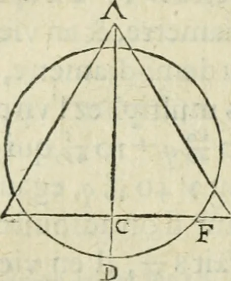 An illustration from Collection ov recveil de divers traictez mathematiqves. A sçauoir; d'arithmetiqve, d'algebre, de la solution de diuers problemes & questions, tant geometriques, qu'astronomiques. Comme aussi de plusieurs moyens pour mesurer toutes sortes de quantitez, soient lignes, superficies & corps. Item, de la sphere du monde, auec l'vsage & pratique tant de l'astrolabe, du quarré geometrique, & des globes, que du compas de proportion: et encore de la construction des fortifications practiquées aux Pays Bas, 1621, leaf 683