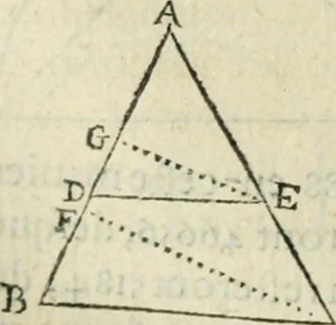 An illustration from Collection ov recveil de divers traictez mathematiqves. A sçauoir; d'arithmetiqve, d'algebre, de la solution de diuers problemes & questions, tant geometriques, qu'astronomiques. Comme aussi de plusieurs moyens pour mesurer toutes sortes de quantitez, soient lignes, superficies & corps. Item, de la sphere du monde, auec l'vsage & pratique tant de l'astrolabe, du quarré geometrique, & des globes, que du compas de proportion: et encore de la construction des fortifications practiquées aux Pays Bas, 1621, leaf 683