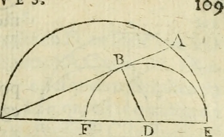An illustration from Collection ov recveil de divers traictez mathematiqves. A sçauoir; d'arithmetiqve, d'algebre, de la solution de diuers problemes & questions, tant geometriques, qu'astronomiques. Comme aussi de plusieurs moyens pour mesurer toutes sortes de quantitez, soient lignes, superficies & corps. Item, de la sphere du monde, auec l'vsage & pratique tant de l'astrolabe, du quarré geometrique, & des globes, que du compas de proportion: et encore de la construction des fortifications practiquées aux Pays Bas, 1621, leaf 684
