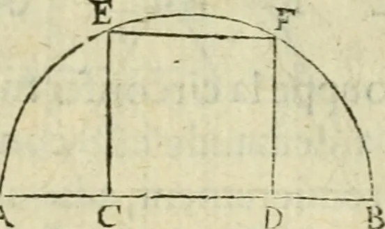 An illustration from Collection ov recveil de divers traictez mathematiqves. A sçauoir; d'arithmetiqve, d'algebre, de la solution de diuers problemes & questions, tant geometriques, qu'astronomiques. Comme aussi de plusieurs moyens pour mesurer toutes sortes de quantitez, soient lignes, superficies & corps. Item, de la sphere du monde, auec l'vsage & pratique tant de l'astrolabe, du quarré geometrique, & des globes, que du compas de proportion: et encore de la construction des fortifications practiquées aux Pays Bas, 1621, leaf 684