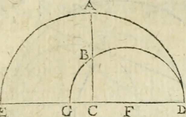 An illustration from Collection ov recveil de divers traictez mathematiqves. A sçauoir; d'arithmetiqve, d'algebre, de la solution de diuers problemes & questions, tant geometriques, qu'astronomiques. Comme aussi de plusieurs moyens pour mesurer toutes sortes de quantitez, soient lignes, superficies & corps. Item, de la sphere du monde, auec l'vsage & pratique tant de l'astrolabe, du quarré geometrique, & des globes, que du compas de proportion: et encore de la construction des fortifications practiquées aux Pays Bas, 1621, leaf 685