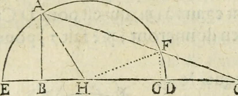 An illustration from Collection ov recveil de divers traictez mathematiqves. A sçauoir; d'arithmetiqve, d'algebre, de la solution de diuers problemes & questions, tant geometriques, qu'astronomiques. Comme aussi de plusieurs moyens pour mesurer toutes sortes de quantitez, soient lignes, superficies & corps. Item, de la sphere du monde, auec l'vsage & pratique tant de l'astrolabe, du quarré geometrique, & des globes, que du compas de proportion: et encore de la construction des fortifications practiquées aux Pays Bas, 1621, leaf 685