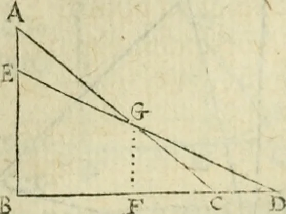An illustration from Collection ov recveil de divers traictez mathematiqves. A sçauoir; d'arithmetiqve, d'algebre, de la solution de diuers problemes & questions, tant geometriques, qu'astronomiques. Comme aussi de plusieurs moyens pour mesurer toutes sortes de quantitez, soient lignes, superficies & corps. Item, de la sphere du monde, auec l'vsage & pratique tant de l'astrolabe, du quarré geometrique, & des globes, que du compas de proportion: et encore de la construction des fortifications practiquées aux Pays Bas, 1621, leaf 686