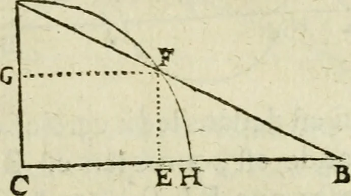 An illustration from Collection ov recveil de divers traictez mathematiqves. A sçauoir; d'arithmetiqve, d'algebre, de la solution de diuers problemes & questions, tant geometriques, qu'astronomiques. Comme aussi de plusieurs moyens pour mesurer toutes sortes de quantitez, soient lignes, superficies & corps. Item, de la sphere du monde, auec l'vsage & pratique tant de l'astrolabe, du quarré geometrique, & des globes, que du compas de proportion: et encore de la construction des fortifications practiquées aux Pays Bas, 1621, leaf 688