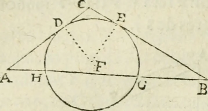 An illustration from Collection ov recveil de divers traictez mathematiqves. A sçauoir; d'arithmetiqve, d'algebre, de la solution de diuers problemes & questions, tant geometriques, qu'astronomiques. Comme aussi de plusieurs moyens pour mesurer toutes sortes de quantitez, soient lignes, superficies & corps. Item, de la sphere du monde, auec l'vsage & pratique tant de l'astrolabe, du quarré geometrique, & des globes, que du compas de proportion: et encore de la construction des fortifications practiquées aux Pays Bas, 1621, leaf 689