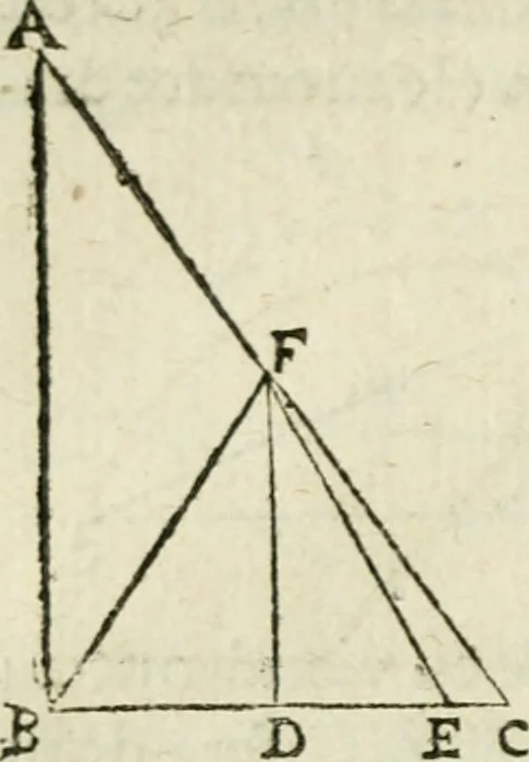 An illustration from Collection ov recveil de divers traictez mathematiqves. A sçauoir; d'arithmetiqve, d'algebre, de la solution de diuers problemes & questions, tant geometriques, qu'astronomiques. Comme aussi de plusieurs moyens pour mesurer toutes sortes de quantitez, soient lignes, superficies & corps. Item, de la sphere du monde, auec l'vsage & pratique tant de l'astrolabe, du quarré geometrique, & des globes, que du compas de proportion: et encore de la construction des fortifications practiquées aux Pays Bas, 1621, leaf 691