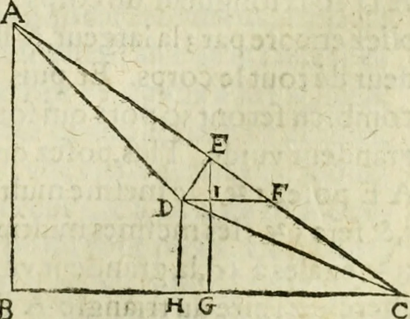 An illustration from Collection ov recveil de divers traictez mathematiqves. A sçauoir; d'arithmetiqve, d'algebre, de la solution de diuers problemes & questions, tant geometriques, qu'astronomiques. Comme aussi de plusieurs moyens pour mesurer toutes sortes de quantitez, soient lignes, superficies & corps. Item, de la sphere du monde, auec l'vsage & pratique tant de l'astrolabe, du quarré geometrique, & des globes, que du compas de proportion: et encore de la construction des fortifications practiquées aux Pays Bas, 1621, leaf 694