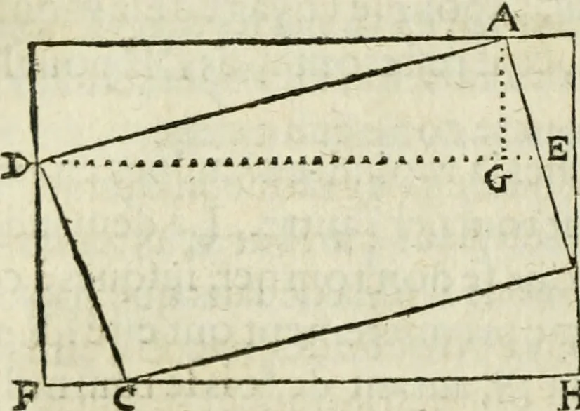 An illustration from Collection ov recveil de divers traictez mathematiqves. A sçauoir; d'arithmetiqve, d'algebre, de la solution de diuers problemes & questions, tant geometriques, qu'astronomiques. Comme aussi de plusieurs moyens pour mesurer toutes sortes de quantitez, soient lignes, superficies & corps. Item, de la sphere du monde, auec l'vsage & pratique tant de l'astrolabe, du quarré geometrique, & des globes, que du compas de proportion: et encore de la construction des fortifications practiquées aux Pays Bas, 1621, leaf 695
