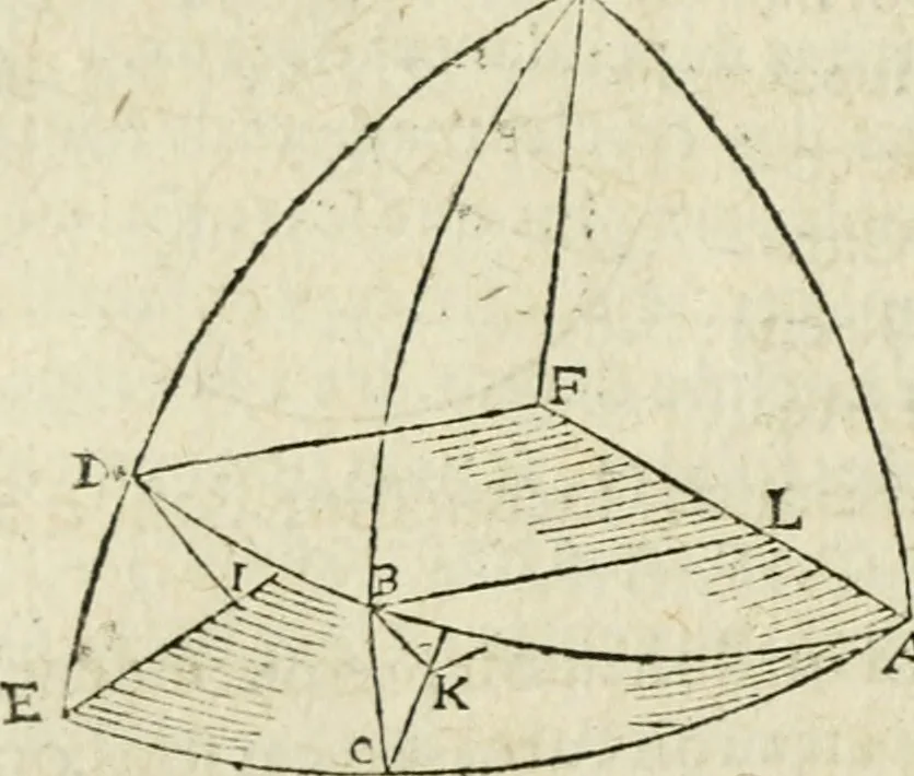 An illustration from Collection ov recveil de divers traictez mathematiqves. A sçauoir; d'arithmetiqve, d'algebre, de la solution de diuers problemes & questions, tant geometriques, qu'astronomiques. Comme aussi de plusieurs moyens pour mesurer toutes sortes de quantitez, soient lignes, superficies & corps. Item, de la sphere du monde, auec l'vsage & pratique tant de l'astrolabe, du quarré geometrique, & des globes, que du compas de proportion: et encore de la construction des fortifications practiquées aux Pays Bas, 1621, leaf 699