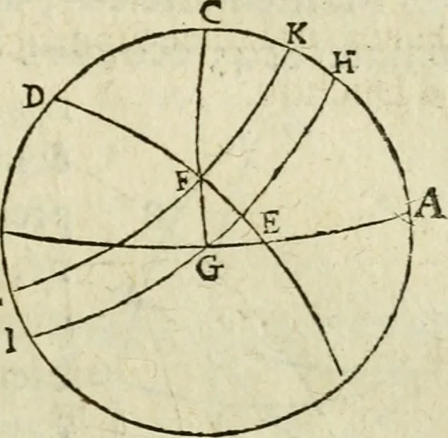 An illustration from Collection ov recveil de divers traictez mathematiqves. A sçauoir; d'arithmetiqve, d'algebre, de la solution de diuers problemes & questions, tant geometriques, qu'astronomiques. Comme aussi de plusieurs moyens pour mesurer toutes sortes de quantitez, soient lignes, superficies & corps. Item, de la sphere du monde, auec l'vsage & pratique tant de l'astrolabe, du quarré geometrique, & des globes, que du compas de proportion: et encore de la construction des fortifications practiquées aux Pays Bas, 1621, leaf 700
