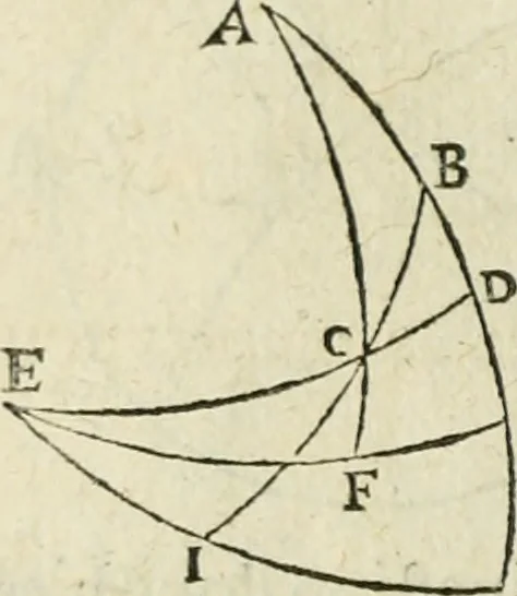 An illustration from Collection ov recveil de divers traictez mathematiqves. A sçauoir; d'arithmetiqve, d'algebre, de la solution de diuers problemes & questions, tant geometriques, qu'astronomiques. Comme aussi de plusieurs moyens pour mesurer toutes sortes de quantitez, soient lignes, superficies & corps. Item, de la sphere du monde, auec l'vsage & pratique tant de l'astrolabe, du quarré geometrique, & des globes, que du compas de proportion: et encore de la construction des fortifications practiquées aux Pays Bas, 1621, leaf 701
