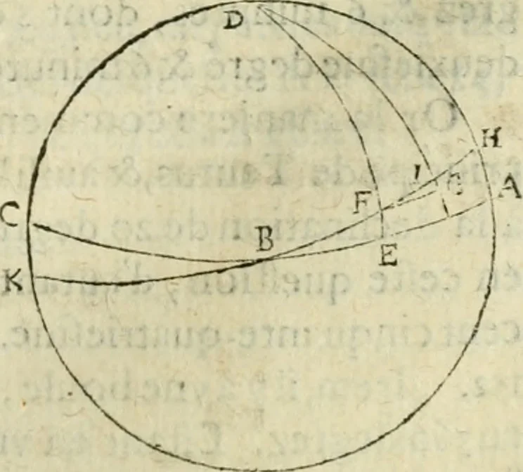 An illustration from Collection ov recveil de divers traictez mathematiqves. A sçauoir; d'arithmetiqve, d'algebre, de la solution de diuers problemes & questions, tant geometriques, qu'astronomiques. Comme aussi de plusieurs moyens pour mesurer toutes sortes de quantitez, soient lignes, superficies & corps. Item, de la sphere du monde, auec l'vsage & pratique tant de l'astrolabe, du quarré geometrique, & des globes, que du compas de proportion: et encore de la construction des fortifications practiquées aux Pays Bas, 1621, leaf 704