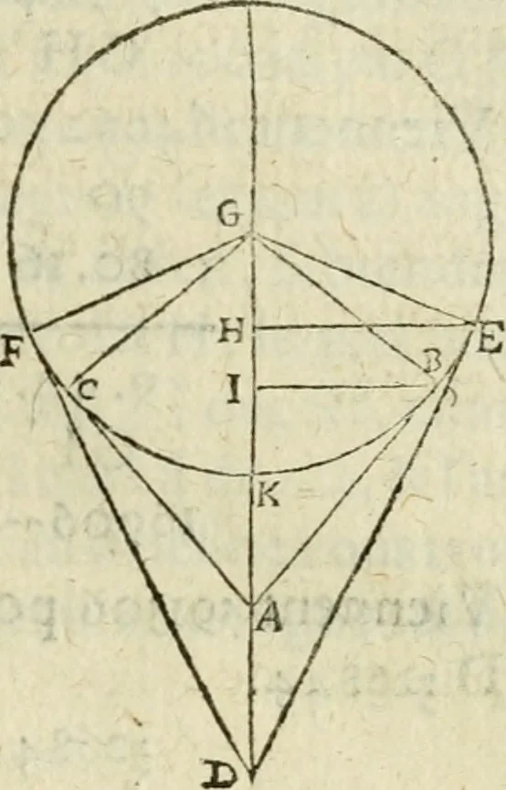 An illustration from Collection ov recveil de divers traictez mathematiqves. A sçauoir; d'arithmetiqve, d'algebre, de la solution de diuers problemes & questions, tant geometriques, qu'astronomiques. Comme aussi de plusieurs moyens pour mesurer toutes sortes de quantitez, soient lignes, superficies & corps. Item, de la sphere du monde, auec l'vsage & pratique tant de l'astrolabe, du quarré geometrique, & des globes, que du compas de proportion: et encore de la construction des fortifications practiquées aux Pays Bas, 1621, leaf 706