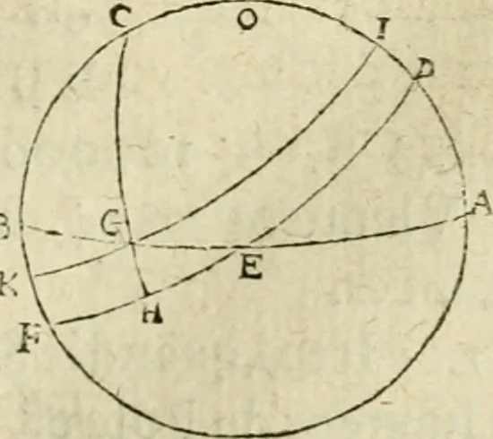 An illustration from Collection ov recveil de divers traictez mathematiqves. A sçauoir; d'arithmetiqve, d'algebre, de la solution de diuers problemes & questions, tant geometriques, qu'astronomiques. Comme aussi de plusieurs moyens pour mesurer toutes sortes de quantitez, soient lignes, superficies & corps. Item, de la sphere du monde, auec l'vsage & pratique tant de l'astrolabe, du quarré geometrique, & des globes, que du compas de proportion: et encore de la construction des fortifications practiquées aux Pays Bas, 1621, leaf 708