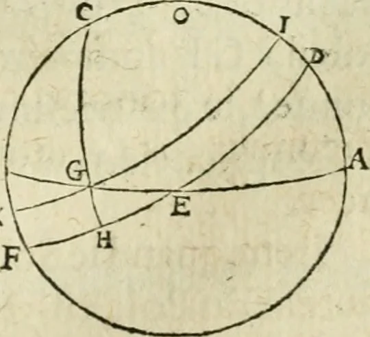 An illustration from Collection ov recveil de divers traictez mathematiqves. A sçauoir; d'arithmetiqve, d'algebre, de la solution de diuers problemes & questions, tant geometriques, qu'astronomiques. Comme aussi de plusieurs moyens pour mesurer toutes sortes de quantitez, soient lignes, superficies & corps. Item, de la sphere du monde, auec l'vsage & pratique tant de l'astrolabe, du quarré geometrique, & des globes, que du compas de proportion: et encore de la construction des fortifications practiquées aux Pays Bas, 1621, leaf 710