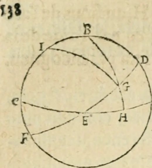 An illustration from Collection ov recveil de divers traictez mathematiqves. A sçauoir; d'arithmetiqve, d'algebre, de la solution de diuers problemes & questions, tant geometriques, qu'astronomiques. Comme aussi de plusieurs moyens pour mesurer toutes sortes de quantitez, soient lignes, superficies & corps. Item, de la sphere du monde, auec l'vsage & pratique tant de l'astrolabe, du quarré geometrique, & des globes, que du compas de proportion: et encore de la construction des fortifications practiquées aux Pays Bas, 1621, leaf 713