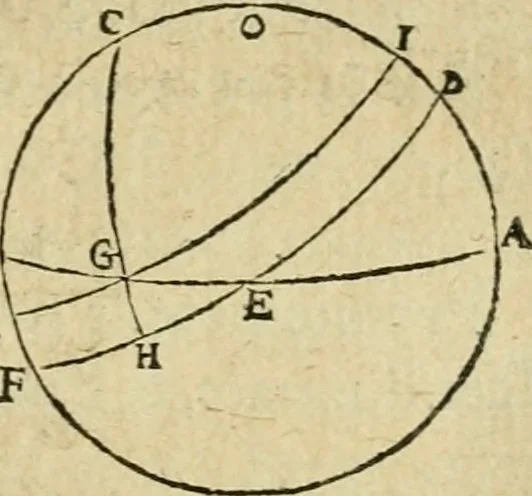 An illustration from Collection ov recveil de divers traictez mathematiqves. A sçauoir; d'arithmetiqve, d'algebre, de la solution de diuers problemes & questions, tant geometriques, qu'astronomiques. Comme aussi de plusieurs moyens pour mesurer toutes sortes de quantitez, soient lignes, superficies & corps. Item, de la sphere du monde, auec l'vsage & pratique tant de l'astrolabe, du quarré geometrique, & des globes, que du compas de proportion: et encore de la construction des fortifications practiquées aux Pays Bas, 1621, leaf 714