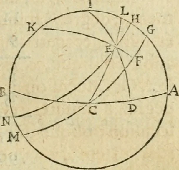 An illustration from Collection ov recveil de divers traictez mathematiqves. A sçauoir; d'arithmetiqve, d'algebre, de la solution de diuers problemes & questions, tant geometriques, qu'astronomiques. Comme aussi de plusieurs moyens pour mesurer toutes sortes de quantitez, soient lignes, superficies & corps. Item, de la sphere du monde, auec l'vsage & pratique tant de l'astrolabe, du quarré geometrique, & des globes, que du compas de proportion: et encore de la construction des fortifications practiquées aux Pays Bas, 1621, leaf 716