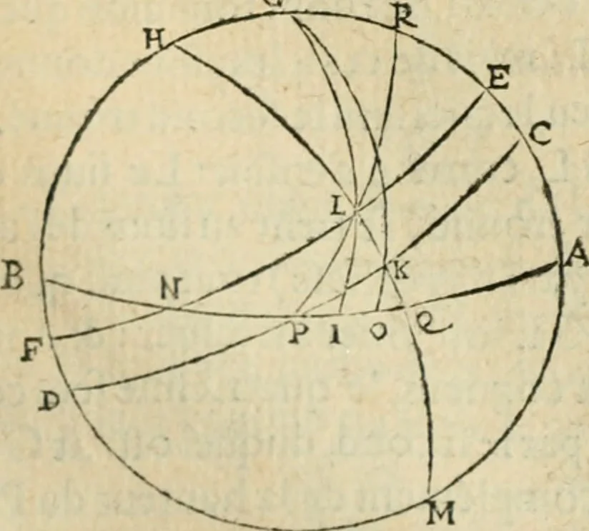 An illustration from Collection ov recveil de divers traictez mathematiqves. A sçauoir; d'arithmetiqve, d'algebre, de la solution de diuers problemes & questions, tant geometriques, qu'astronomiques. Comme aussi de plusieurs moyens pour mesurer toutes sortes de quantitez, soient lignes, superficies & corps. Item, de la sphere du monde, auec l'vsage & pratique tant de l'astrolabe, du quarré geometrique, & des globes, que du compas de proportion: et encore de la construction des fortifications practiquées aux Pays Bas, 1621, leaf 717