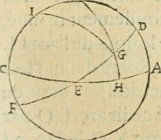 An illustration from Collection ov recveil de divers traictez mathematiqves. A sçauoir; d'arithmetiqve, d'algebre, de la solution de diuers problemes & questions, tant geometriques, qu'astronomiques. Comme aussi de plusieurs moyens pour mesurer toutes sortes de quantitez, soient lignes, superficies & corps. Item, de la sphere du monde, auec l'vsage & pratique tant de l'astrolabe, du quarré geometrique, & des globes, que du compas de proportion: et encore de la construction des fortifications practiquées aux Pays Bas, 1621, leaf 719