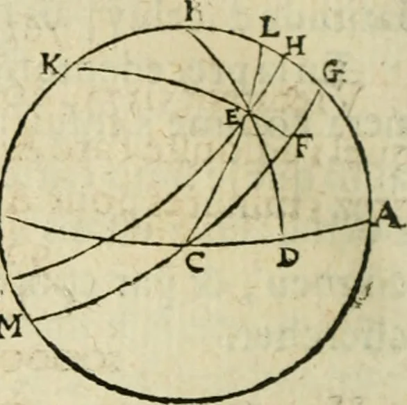 An illustration from Collection ov recveil de divers traictez mathematiqves. A sçauoir; d'arithmetiqve, d'algebre, de la solution de diuers problemes & questions, tant geometriques, qu'astronomiques. Comme aussi de plusieurs moyens pour mesurer toutes sortes de quantitez, soient lignes, superficies & corps. Item, de la sphere du monde, auec l'vsage & pratique tant de l'astrolabe, du quarré geometrique, & des globes, que du compas de proportion: et encore de la construction des fortifications practiquées aux Pays Bas, 1621, leaf 721
