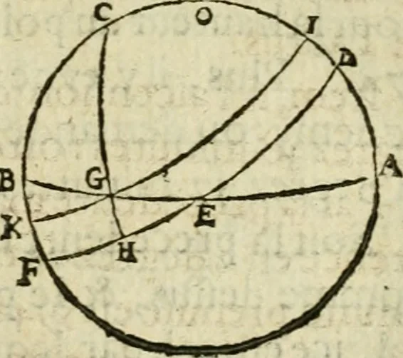 An illustration from Collection ov recveil de divers traictez mathematiqves. A sçauoir; d'arithmetiqve, d'algebre, de la solution de diuers problemes & questions, tant geometriques, qu'astronomiques. Comme aussi de plusieurs moyens pour mesurer toutes sortes de quantitez, soient lignes, superficies & corps. Item, de la sphere du monde, auec l'vsage & pratique tant de l'astrolabe, du quarré geometrique, & des globes, que du compas de proportion: et encore de la construction des fortifications practiquées aux Pays Bas, 1621, leaf 726