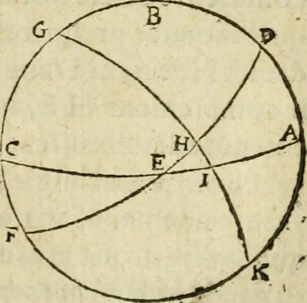 An illustration from Collection ov recveil de divers traictez mathematiqves. A sçauoir; d'arithmetiqve, d'algebre, de la solution de diuers problemes & questions, tant geometriques, qu'astronomiques. Comme aussi de plusieurs moyens pour mesurer toutes sortes de quantitez, soient lignes, superficies & corps. Item, de la sphere du monde, auec l'vsage & pratique tant de l'astrolabe, du quarré geometrique, & des globes, que du compas de proportion: et encore de la construction des fortifications practiquées aux Pays Bas, 1621, leaf 728