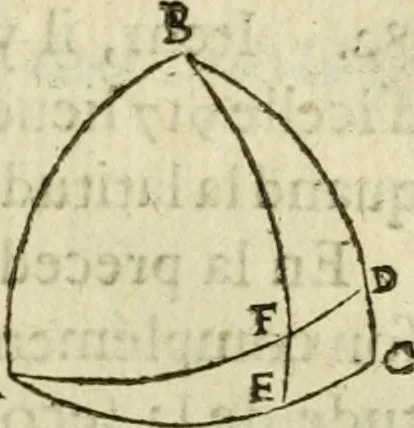 An illustration from Collection ov recveil de divers traictez mathematiqves. A sçauoir; d'arithmetiqve, d'algebre, de la solution de diuers problemes & questions, tant geometriques, qu'astronomiques. Comme aussi de plusieurs moyens pour mesurer toutes sortes de quantitez, soient lignes, superficies & corps. Item, de la sphere du monde, auec l'vsage & pratique tant de l'astrolabe, du quarré geometrique, & des globes, que du compas de proportion: et encore de la construction des fortifications practiquées aux Pays Bas, 1621, leaf 732