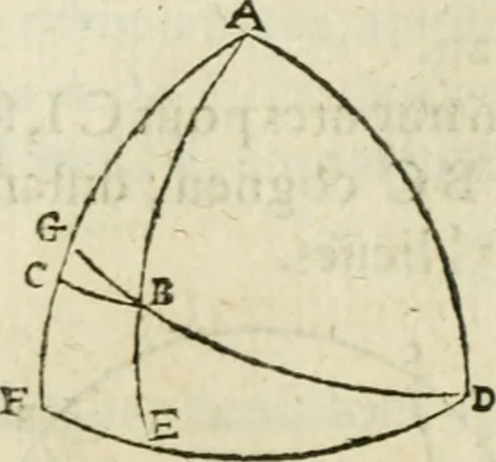 An illustration from Collection ov recveil de divers traictez mathematiqves. A sçauoir; d'arithmetiqve, d'algebre, de la solution de diuers problemes & questions, tant geometriques, qu'astronomiques. Comme aussi de plusieurs moyens pour mesurer toutes sortes de quantitez, soient lignes, superficies & corps. Item, de la sphere du monde, auec l'vsage & pratique tant de l'astrolabe, du quarré geometrique, & des globes, que du compas de proportion: et encore de la construction des fortifications practiquées aux Pays Bas, 1621, leaf 735