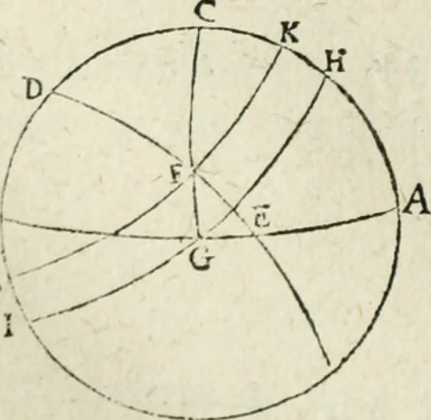 An illustration from Collection ov recveil de divers traictez mathematiqves. A sçauoir; d'arithmetiqve, d'algebre, de la solution de diuers problemes & questions, tant geometriques, qu'astronomiques. Comme aussi de plusieurs moyens pour mesurer toutes sortes de quantitez, soient lignes, superficies & corps. Item, de la sphere du monde, auec l'vsage & pratique tant de l'astrolabe, du quarré geometrique, & des globes, que du compas de proportion: et encore de la construction des fortifications practiquées aux Pays Bas, 1621, leaf 739