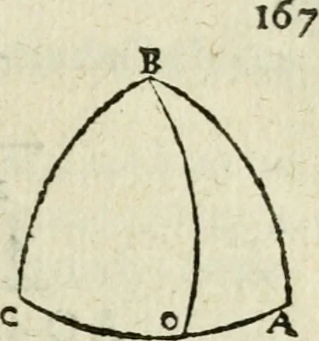 An illustration from Collection ov recveil de divers traictez mathematiqves. A sçauoir; d'arithmetiqve, d'algebre, de la solution de diuers problemes & questions, tant geometriques, qu'astronomiques. Comme aussi de plusieurs moyens pour mesurer toutes sortes de quantitez, soient lignes, superficies & corps. Item, de la sphere du monde, auec l'vsage & pratique tant de l'astrolabe, du quarré geometrique, & des globes, que du compas de proportion: et encore de la construction des fortifications practiquées aux Pays Bas, 1621, leaf 742