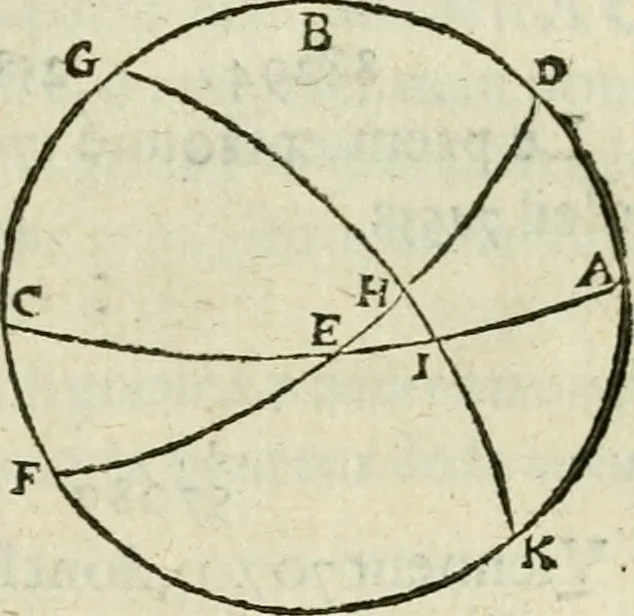 An illustration from Collection ov recveil de divers traictez mathematiqves. A sçauoir; d'arithmetiqve, d'algebre, de la solution de diuers problemes & questions, tant geometriques, qu'astronomiques. Comme aussi de plusieurs moyens pour mesurer toutes sortes de quantitez, soient lignes, superficies & corps. Item, de la sphere du monde, auec l'vsage & pratique tant de l'astrolabe, du quarré geometrique, & des globes, que du compas de proportion: et encore de la construction des fortifications practiquées aux Pays Bas, 1621, leaf 744