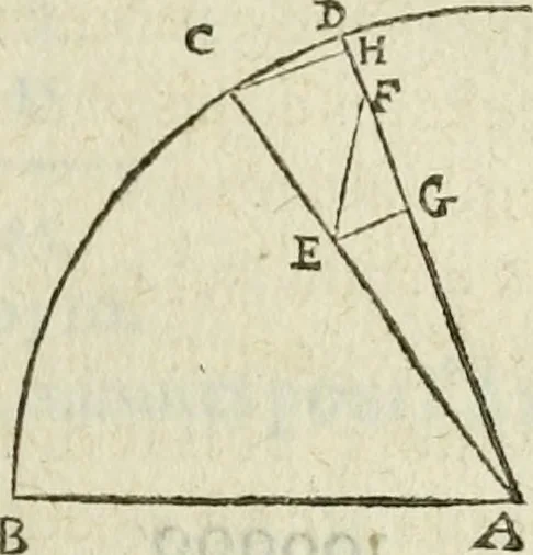 An illustration from Collection ov recveil de divers traictez mathematiqves. A sçauoir; d'arithmetiqve, d'algebre, de la solution de diuers problemes & questions, tant geometriques, qu'astronomiques. Comme aussi de plusieurs moyens pour mesurer toutes sortes de quantitez, soient lignes, superficies & corps. Item, de la sphere du monde, auec l'vsage & pratique tant de l'astrolabe, du quarré geometrique, & des globes, que du compas de proportion: et encore de la construction des fortifications practiquées aux Pays Bas, 1621, leaf 746