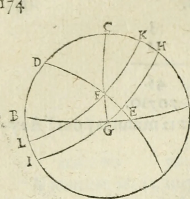 An illustration from Collection ov recveil de divers traictez mathematiqves. A sçauoir; d'arithmetiqve, d'algebre, de la solution de diuers problemes & questions, tant geometriques, qu'astronomiques. Comme aussi de plusieurs moyens pour mesurer toutes sortes de quantitez, soient lignes, superficies & corps. Item, de la sphere du monde, auec l'vsage & pratique tant de l'astrolabe, du quarré geometrique, & des globes, que du compas de proportion: et encore de la construction des fortifications practiquées aux Pays Bas, 1621, leaf 749