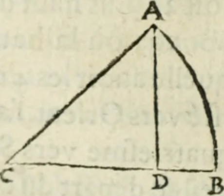 An illustration from Collection ov recveil de divers traictez mathematiqves. A sçauoir; d'arithmetiqve, d'algebre, de la solution de diuers problemes & questions, tant geometriques, qu'astronomiques. Comme aussi de plusieurs moyens pour mesurer toutes sortes de quantitez, soient lignes, superficies & corps. Item, de la sphere du monde, auec l'vsage & pratique tant de l'astrolabe, du quarré geometrique, & des globes, que du compas de proportion: et encore de la construction des fortifications practiquées aux Pays Bas, 1621, leaf 751