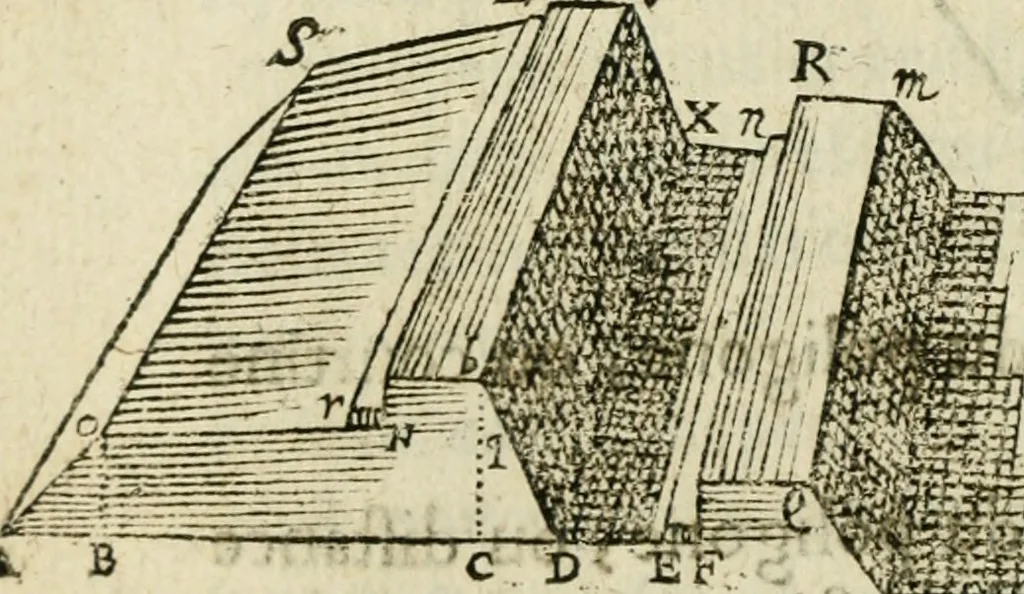 An illustration from Collection ov recveil de divers traictez mathematiqves. A sçauoir; d'arithmetiqve, d'algebre, de la solution de diuers problemes & questions, tant geometriques, qu'astronomiques. Comme aussi de plusieurs moyens pour mesurer toutes sortes de quantitez, soient lignes, superficies & corps. Item, de la sphere du monde, auec l'vsage & pratique tant de l'astrolabe, du quarré geometrique, & des globes, que du compas de proportion: et encore de la construction des fortifications practiquées aux Pays Bas, 1621, leaf 759