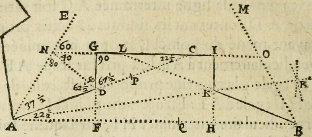 An illustration from Collection ov recveil de divers traictez mathematiqves. A sçauoir; d'arithmetiqve, d'algebre, de la solution de diuers problemes & questions, tant geometriques, qu'astronomiques. Comme aussi de plusieurs moyens pour mesurer toutes sortes de quantitez, soient lignes, superficies & corps. Item, de la sphere du monde, auec l'vsage & pratique tant de l'astrolabe, du quarré geometrique, & des globes, que du compas de proportion: et encore de la construction des fortifications practiquées aux Pays Bas, 1621, leaf 773
