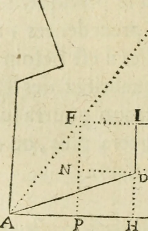 An illustration from Collection ov recveil de divers traictez mathematiqves. A sçauoir; d'arithmetiqve, d'algebre, de la solution de diuers problemes & questions, tant geometriques, qu'astronomiques. Comme aussi de plusieurs moyens pour mesurer toutes sortes de quantitez, soient lignes, superficies & corps. Item, de la sphere du monde, auec l'vsage & pratique tant de l'astrolabe, du quarré geometrique, & des globes, que du compas de proportion: et encore de la construction des fortifications practiquées aux Pays Bas, 1621, leaf 779